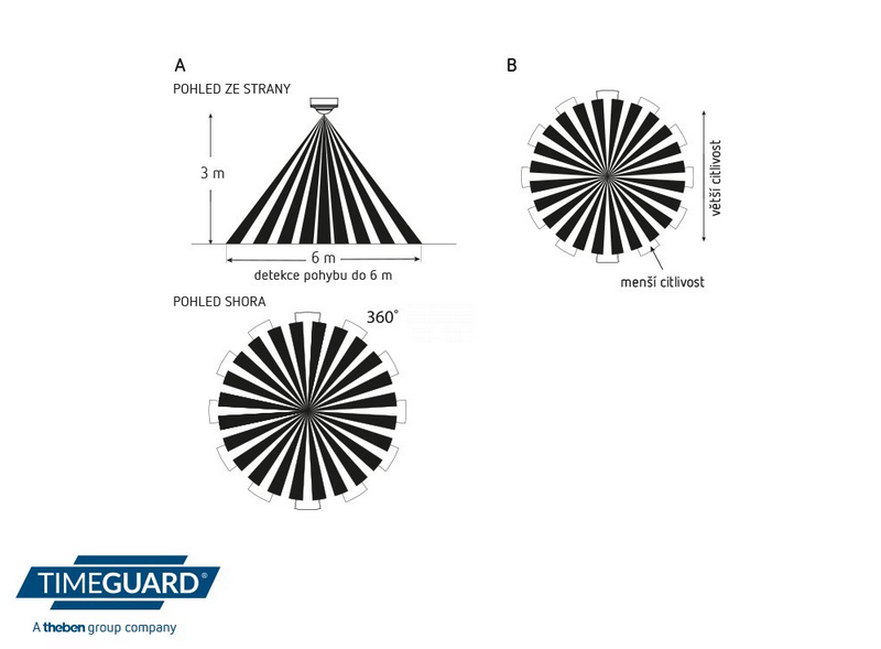 THEBEN TG106000 TIMEGUARD TG MD 360 MINI DE WH Čidlo pohybu, interiérové, 360°, bílé THEBEN TG106000 TIMEGUARD TG MD 360 MINI DE WH Čidlo pohybu, interiérové, 360°, bílé
